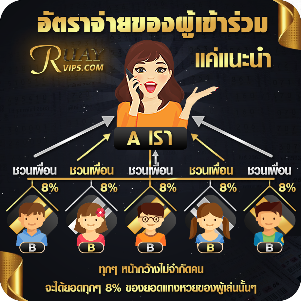 สมัครซื้อหวย